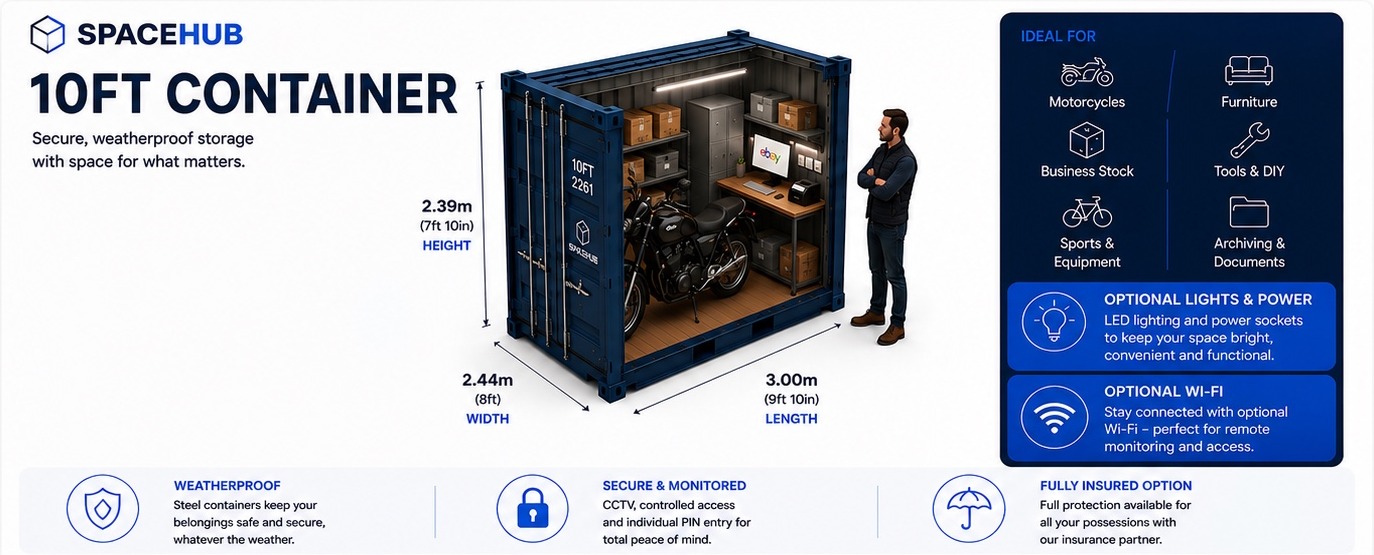 10ft SpaceHub container visual showing a motorcycle, business stock, shelving, desk, lighting, sockets and a person for scale