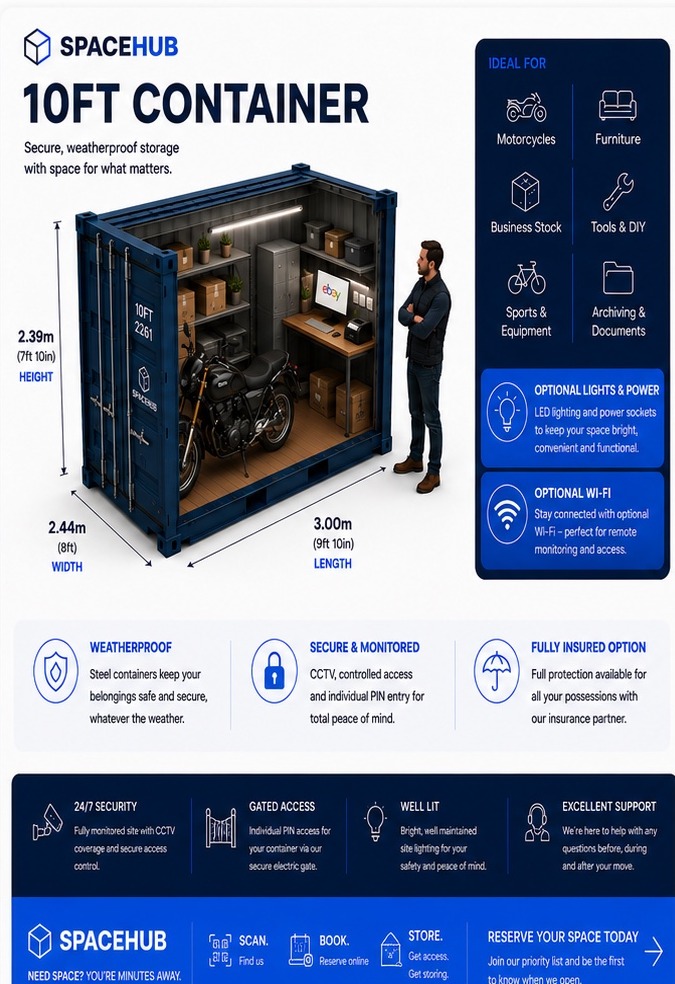 Full 10ft SpaceHub container guide showing a motorcycle, business stock, desk, lighting, power, security and insurance features