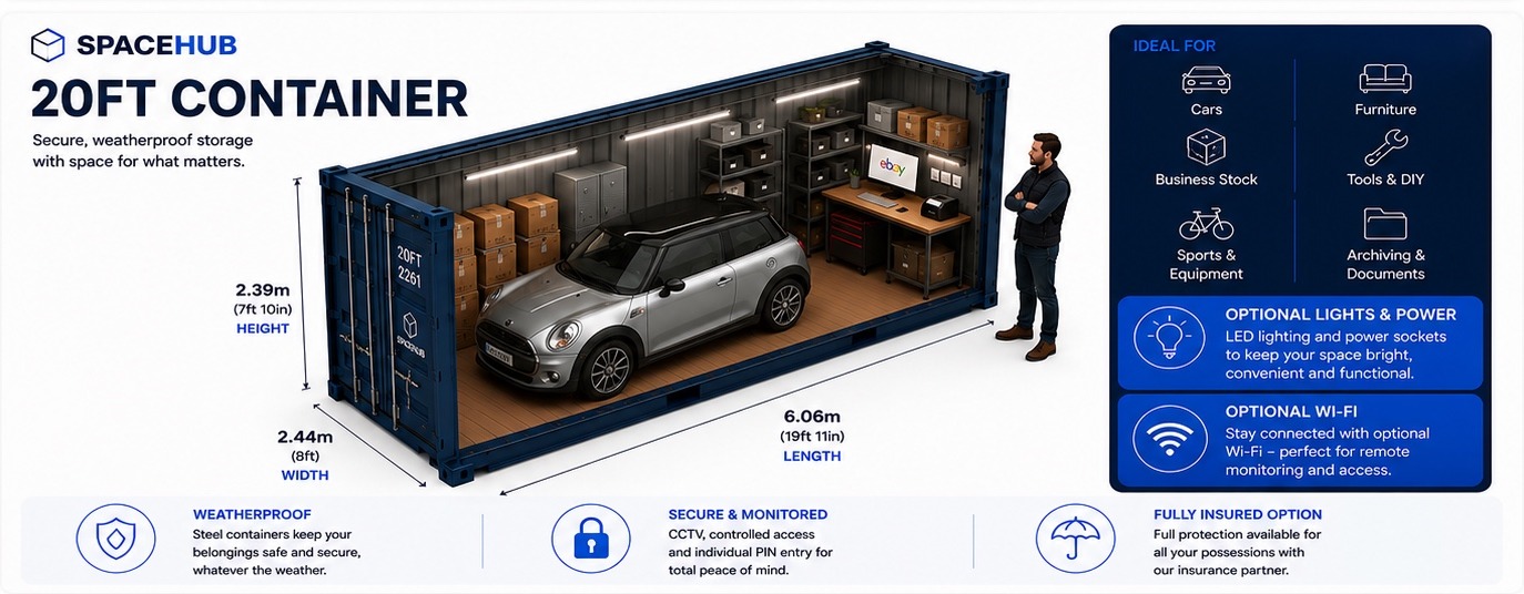 20ft SpaceHub container visual showing a compact car, business stock, shelving, desk, lighting, sockets and a person for scale